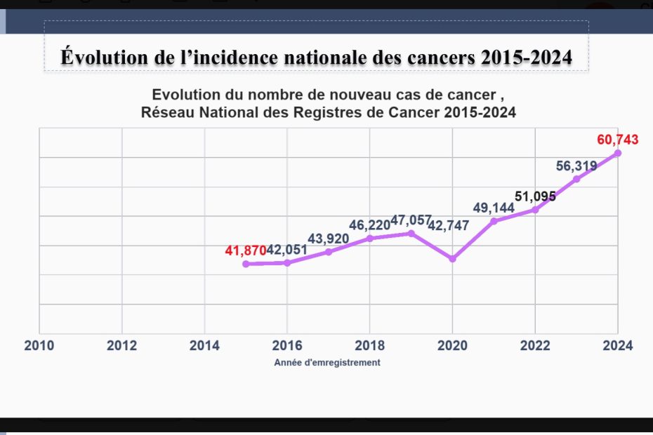 données du registre national du cancer